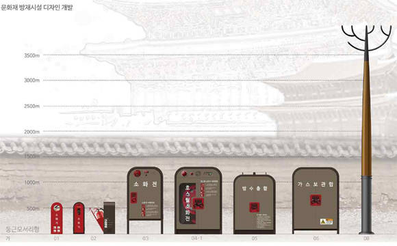 둥근 모서리형 방재시설 디자인.(사진= 문화재청)