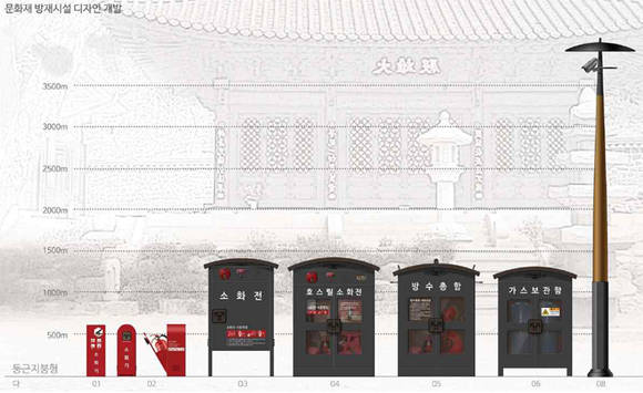 둥근 지붕형 방재시설 디자인.(사진= 문화재청)