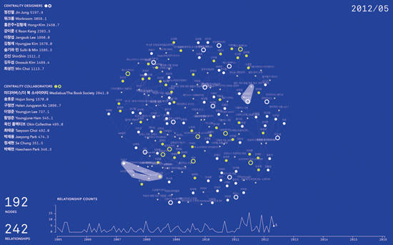 소원영 ‘스몰 월드 - 그래픽 디자이너’, 3채널 비디오 설치, 2016. 사진 = 일민미술관